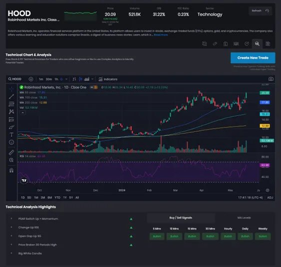 Technical Analysis Technical Analysis