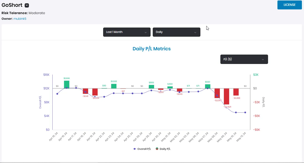 Daily P/L Metrics
