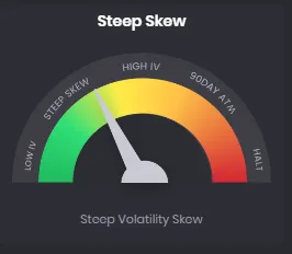 Steep Skew