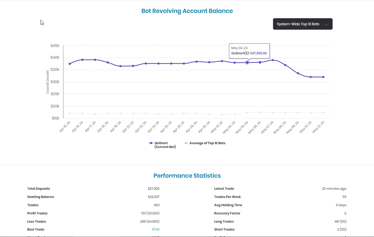 Bot Account Balance