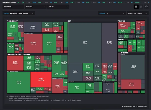 Most Active Options Most Active Options