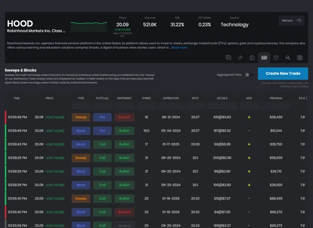 Sweeps (OPTIONS) Sweeps (OPTIONS)