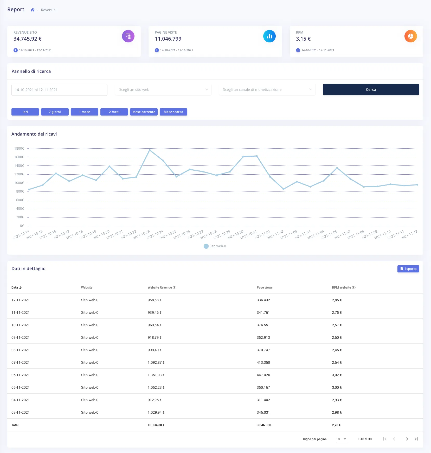 Report Revenue Report Revenue