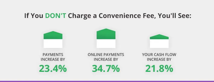 convenience fees to customers