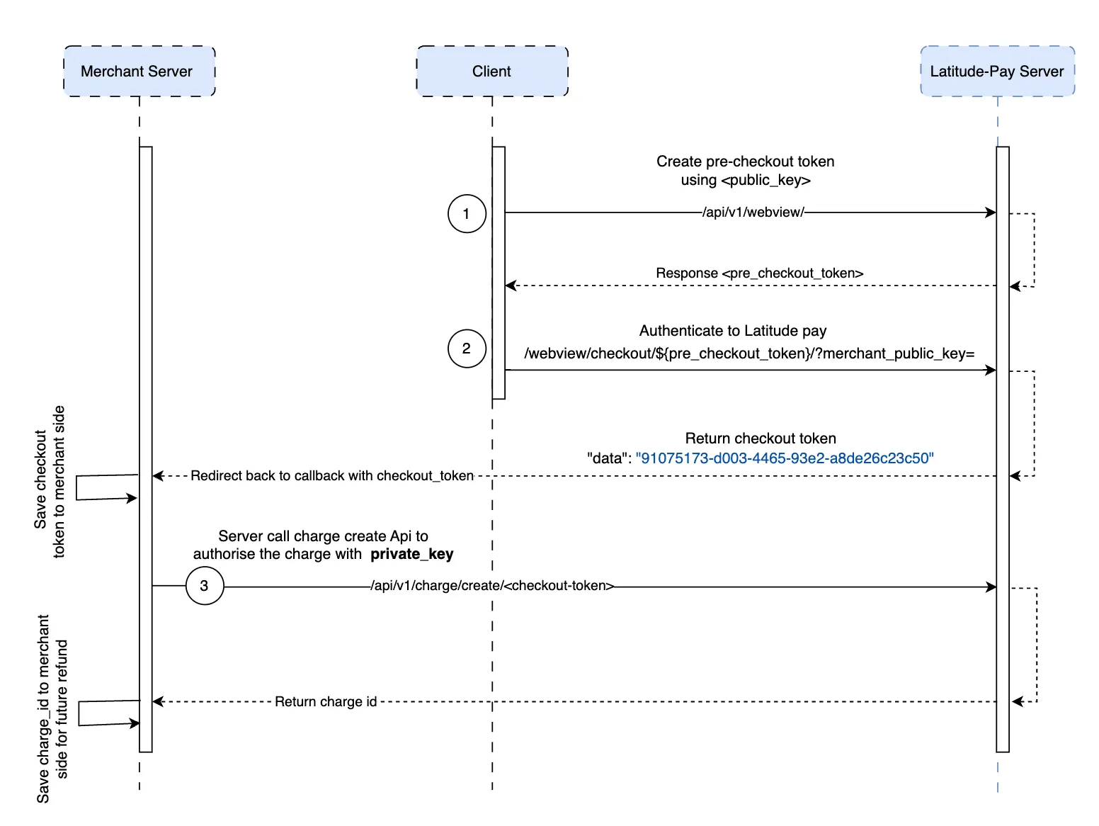 Integration Architecture Integration Architecture