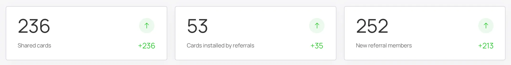 252 new loyal referral customers