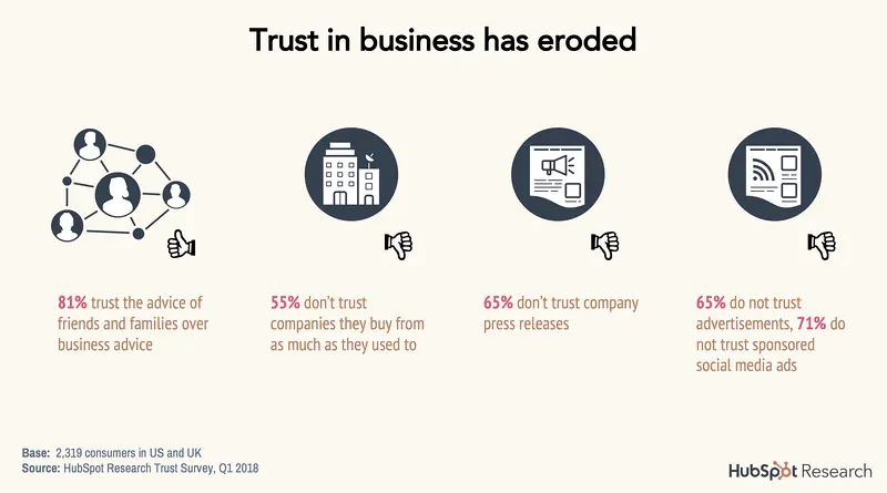 Image credit: HubSpot