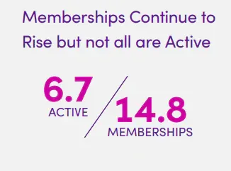 Membership stats