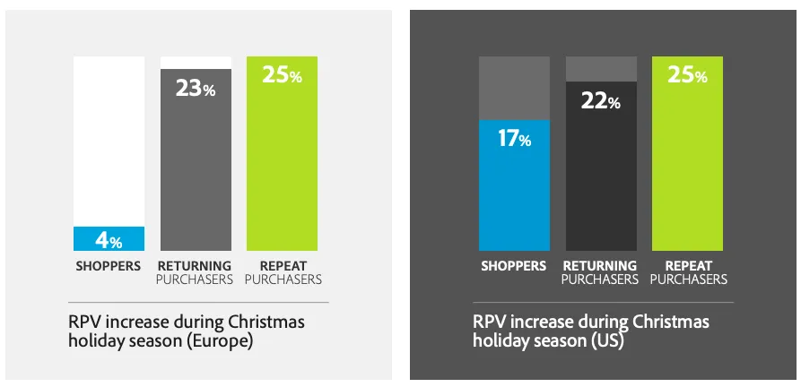 Image credit: Adobe The ROI from Marketing to Existing Online Customers Report