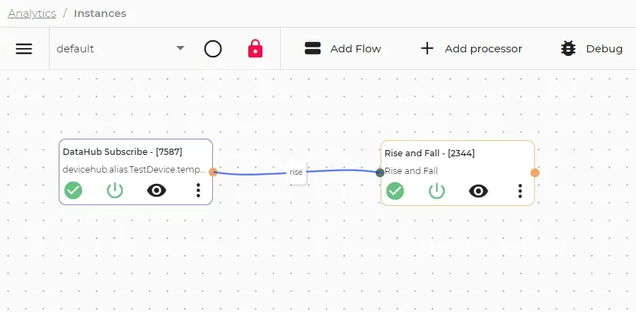 Completed analytics flow canvas