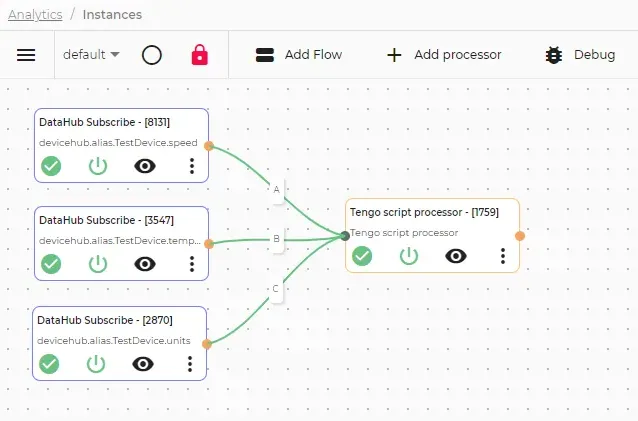 Completed analytics canvas with multiple inputs