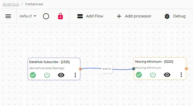 Completed Moving Minimum flow canvas