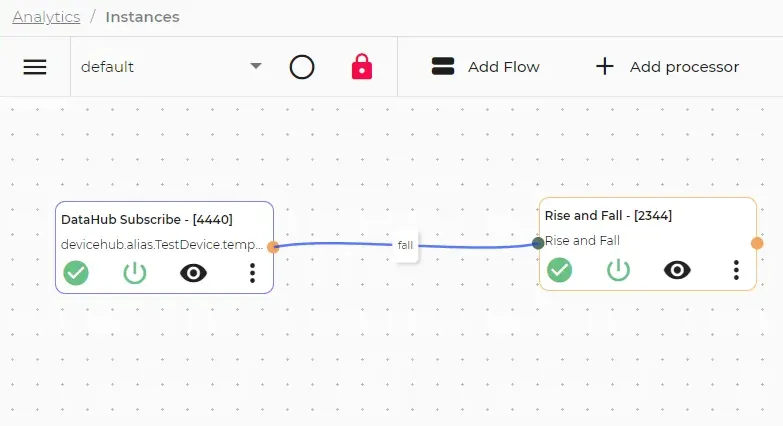 Completed analytics flow canvas
