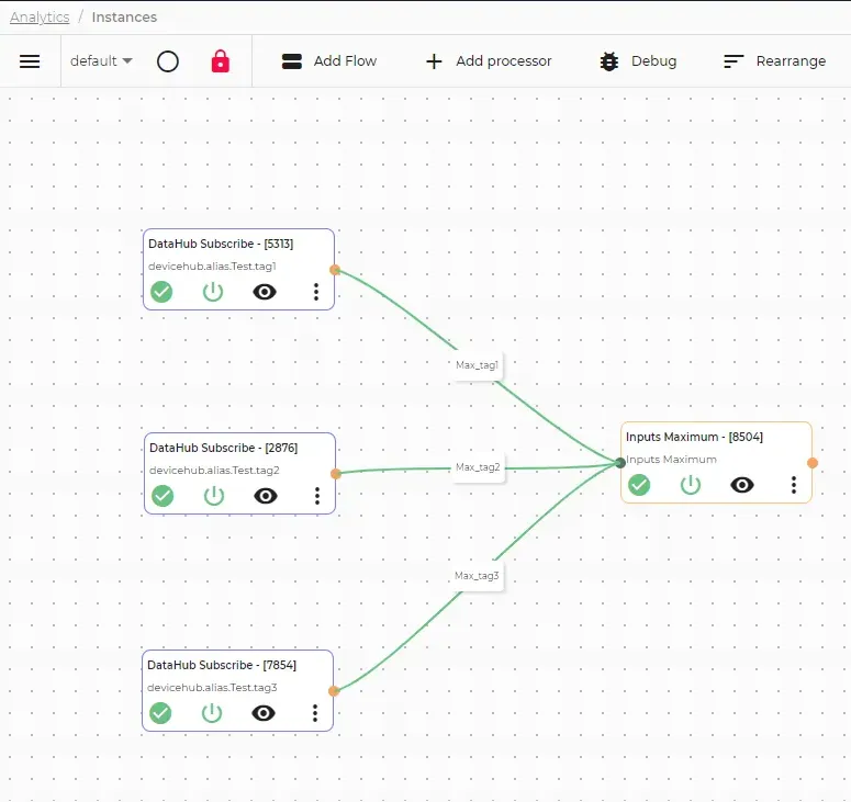Completed Inputs Maximum flow canvas