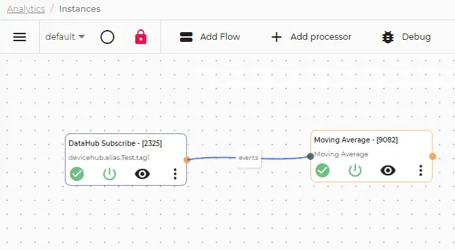 Completed Moving Average flow canvas