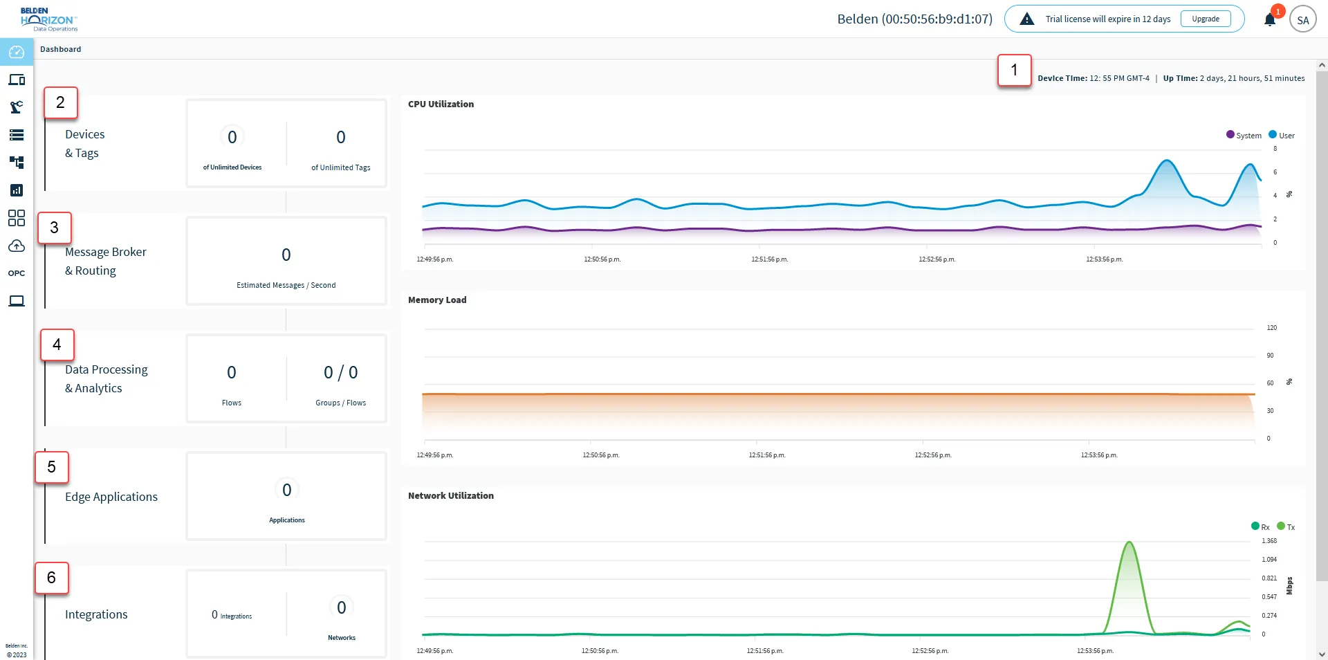 The Belden Horizon Data Operations dashboard The Belden Horizon Data Operations dashboard