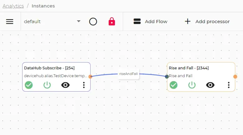 Completed analytics flow canvas