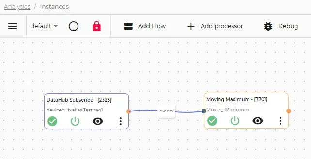 Completed Moving Maximum flow canvas