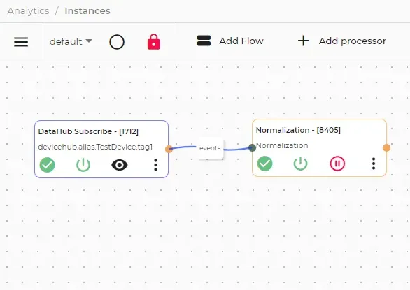 Completed Normalization flow canvas
