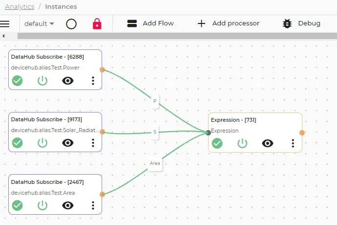 Completed canvas flow with multiple inputs