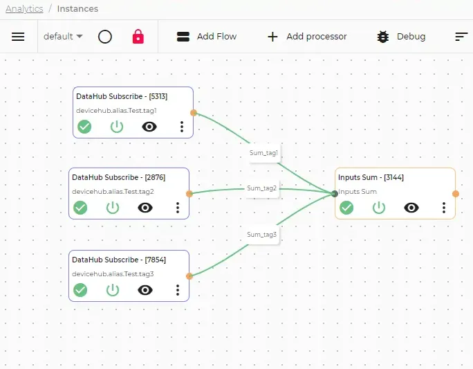 Completed Inputs Sum flow canvas