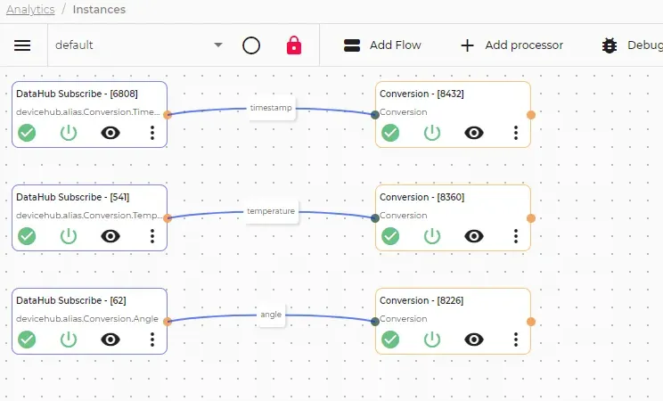 Completed analytics flows canvas