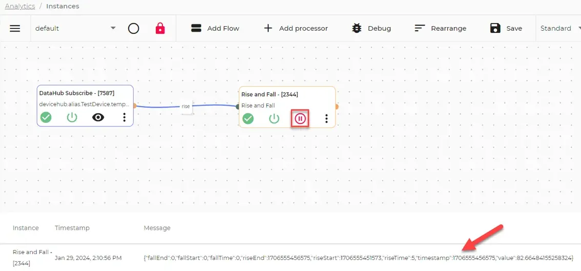 rise KPI Output