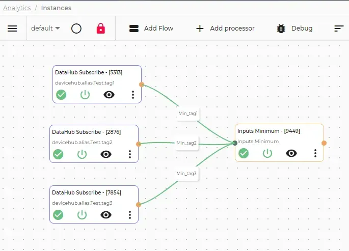Completed Inputs Minimum flow canvas