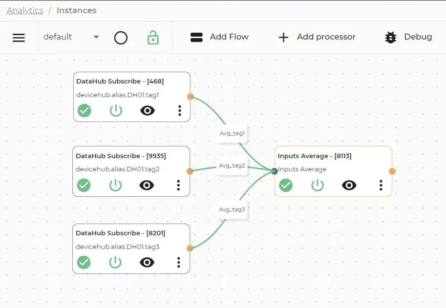 Completed Inputs Average flow canvas