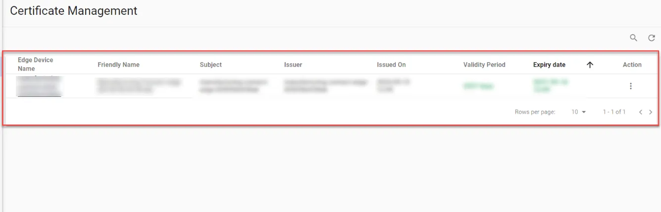 Certificates tab Certificates tab