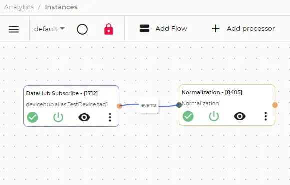 Completed Normalization flow canvas