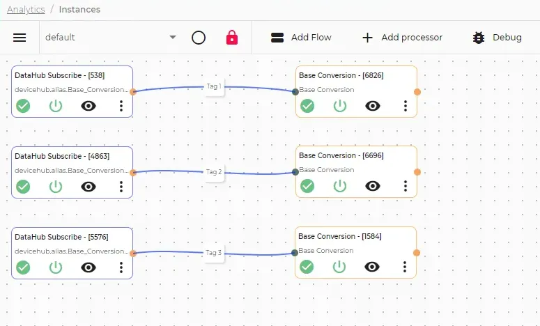 Completed analytics canvas