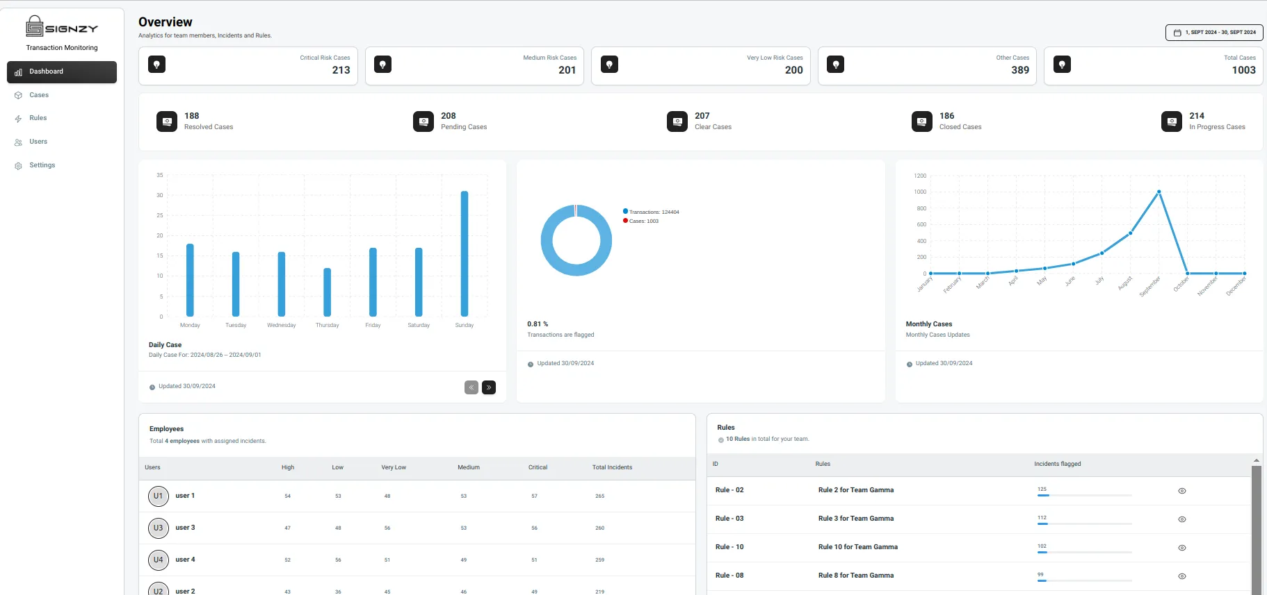 TM Dashboard