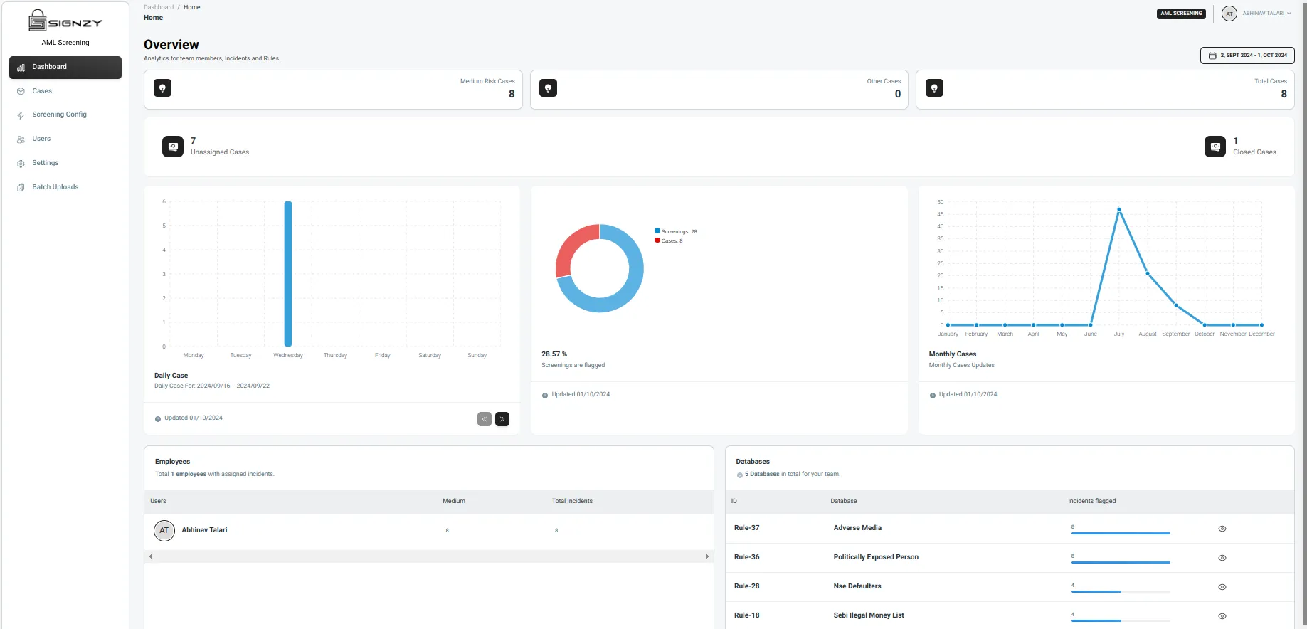 AML Dashboard Page
