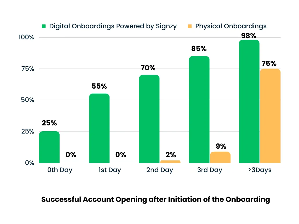Key findings of the case study