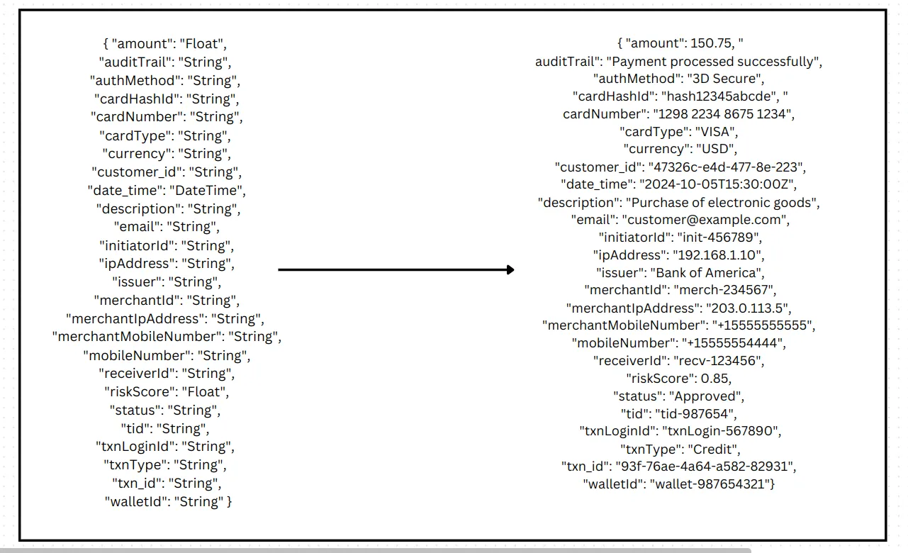 Sample Transaction Mapping