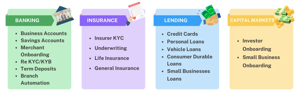 Use cases