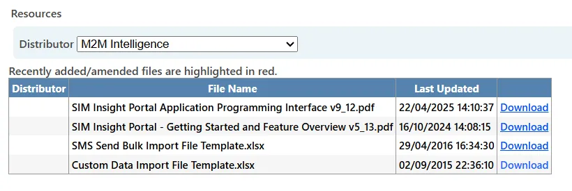  List of downloadable documents including user guides, API documentation, templates, and configuration files, with recent updates highlighted.