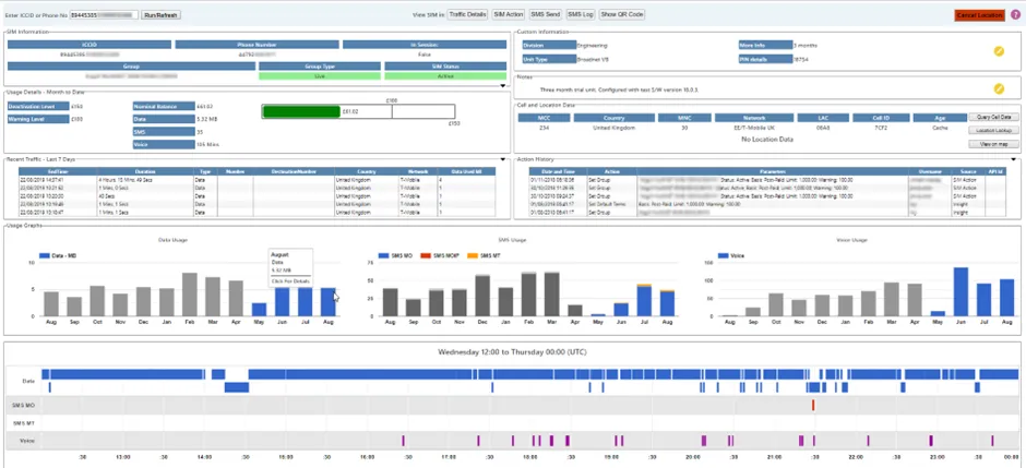 SIM Focus dashboard displaying SIM status, identifier details, usage panels, and navigation buttons for related actions. SIM Focus dashboard displaying SIM status, identifier details, usage panels, and navigation buttons for related actions.