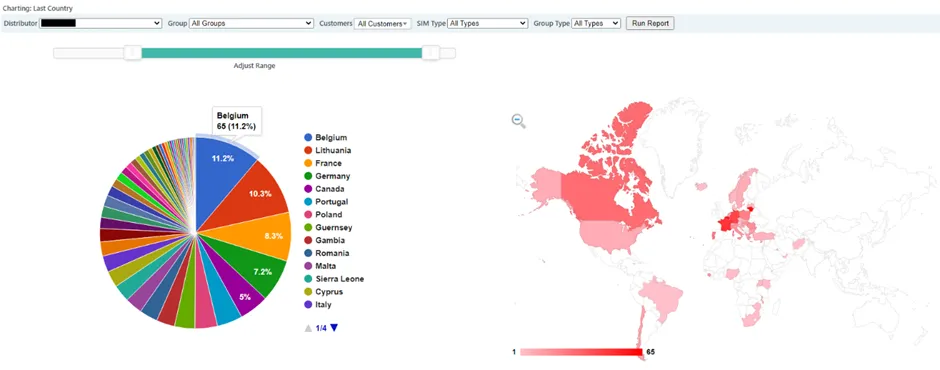 Dashboard displaying a pie chart of countries by SIM count and a world map showing density of SIM activity by country.