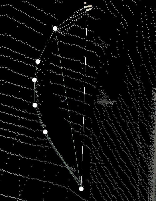 Closed line