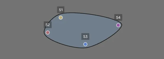 Point cluster shape Point cluster shape