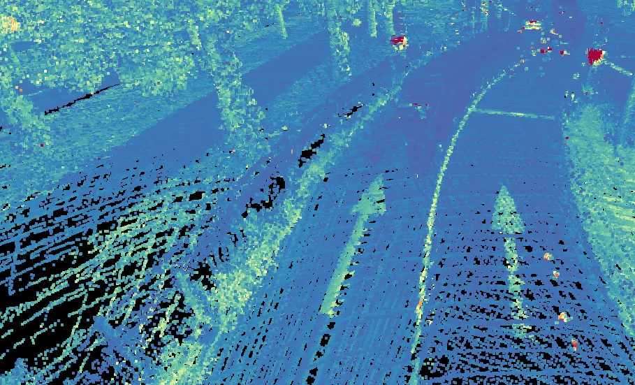 Intensity gradient color mode