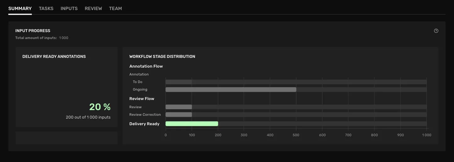The input progress card