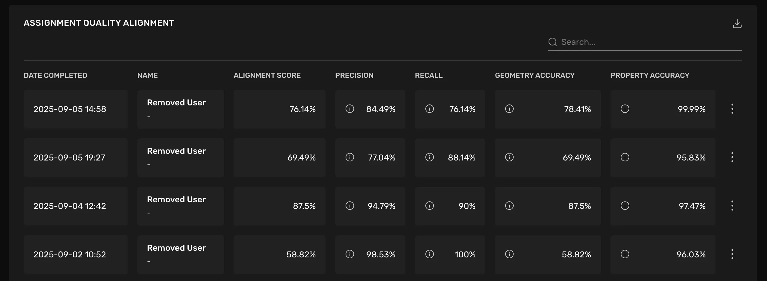 Shows quality alignment score on assignment level Shows quality alignment score on assignment level