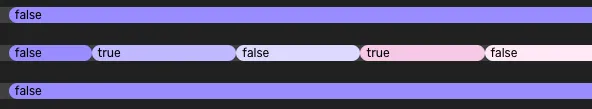 Example of colors indicating changes