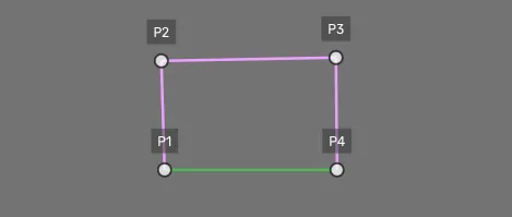 Point cluster shape