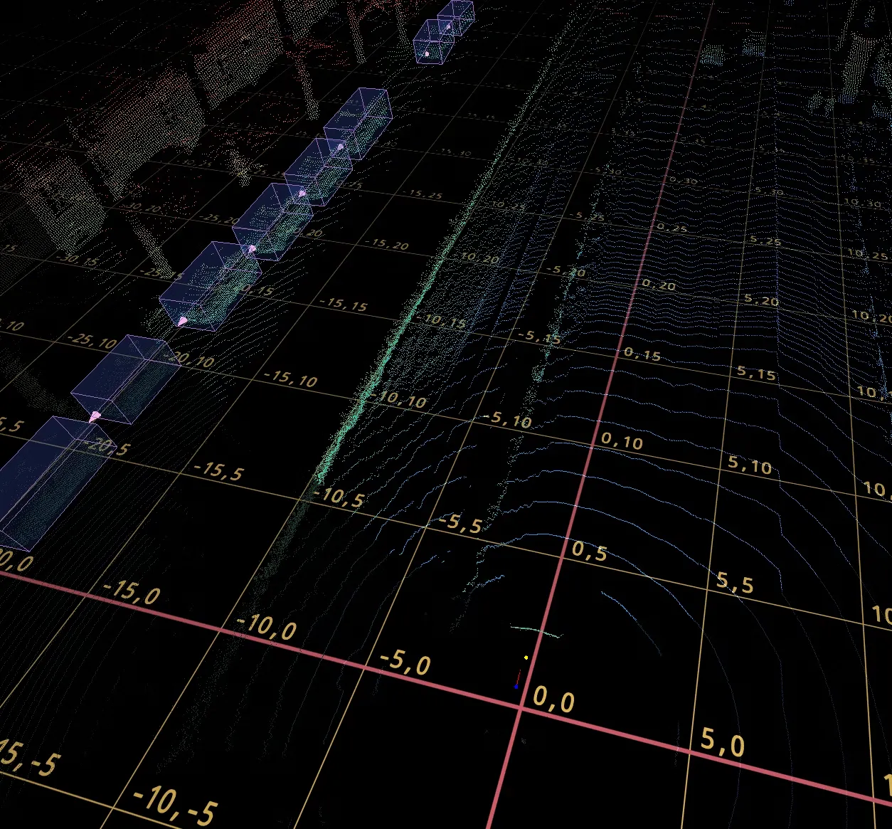 Cartesian grid