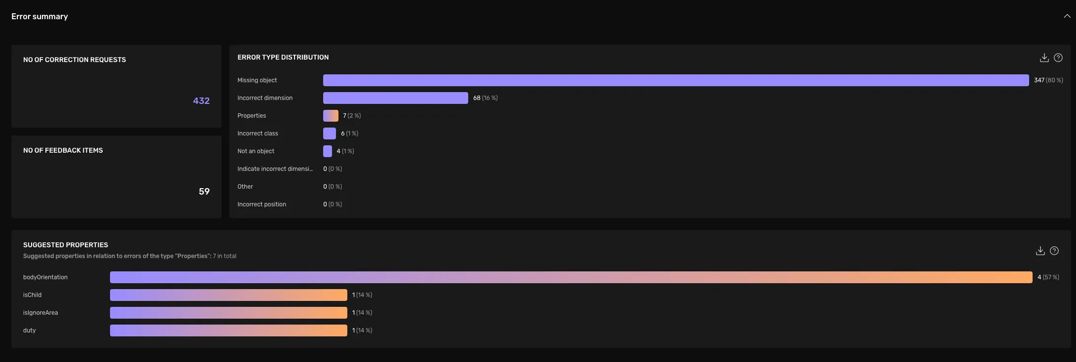 Example error summary