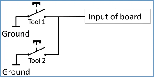 Connecting multiple tools to probe input